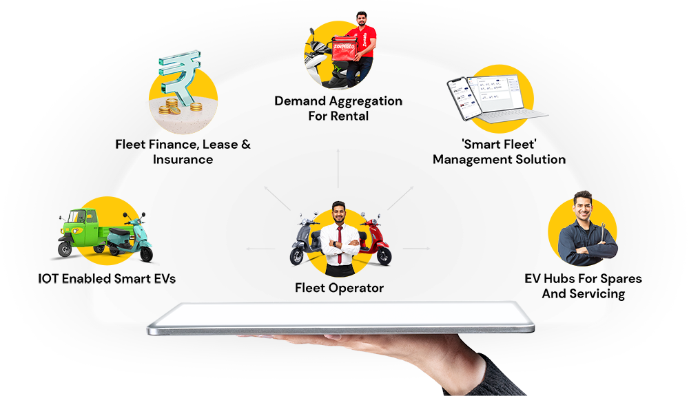 Electric Vehicle Fleet Business